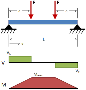 Image_Beam_2